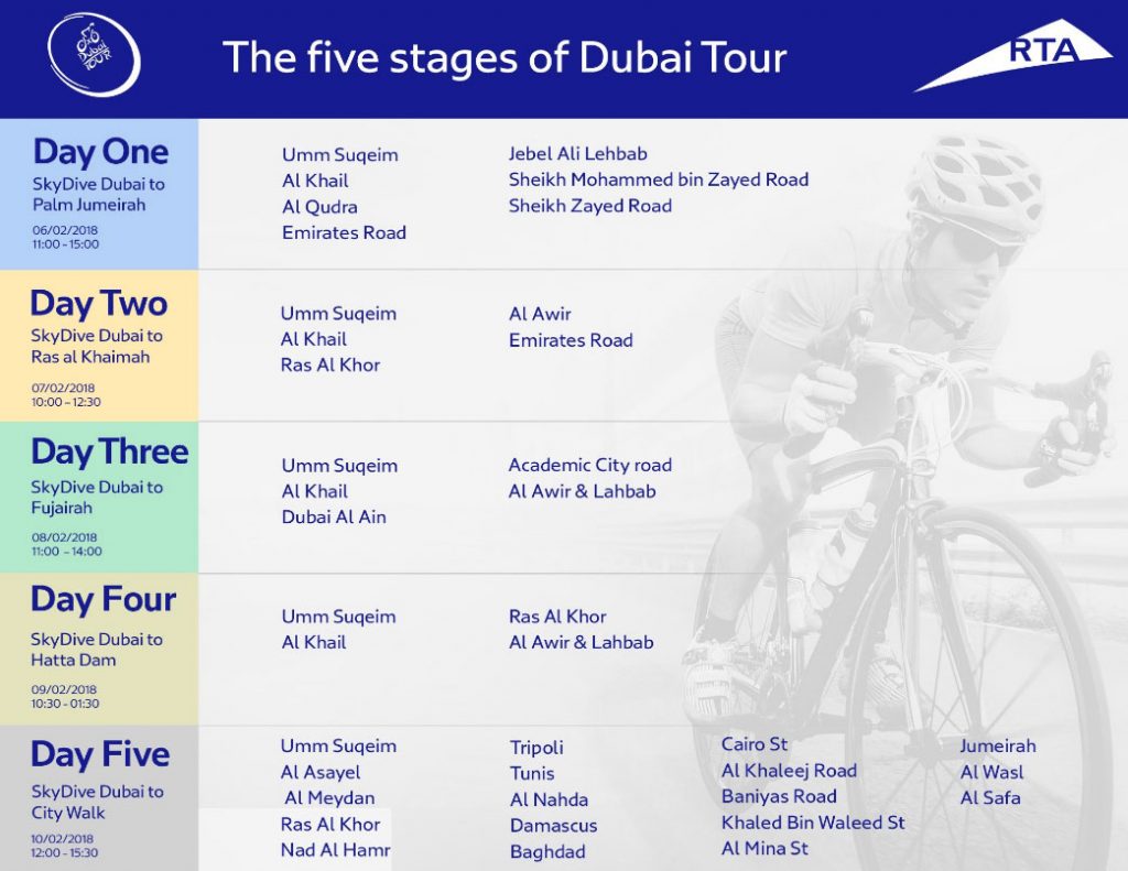 The Five Stages of The Dubai Tour 2018