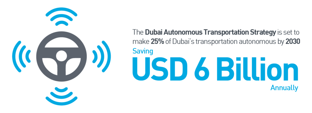 Autonomous_transportation_Dubai